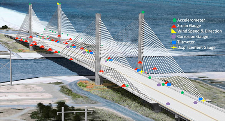 Enhancing Infrastructure Safety: The Importance of Bridge Monitoring