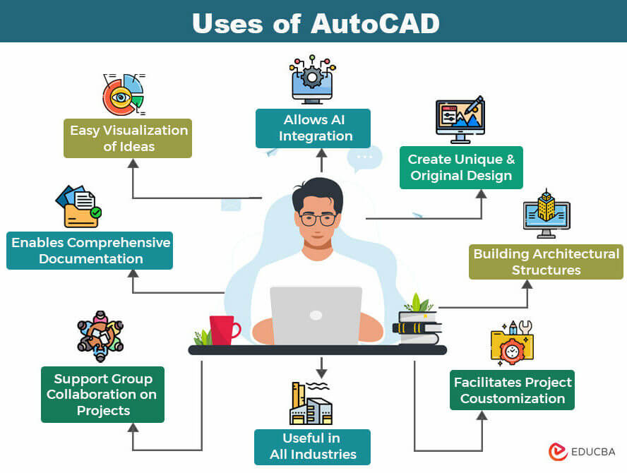 Auto Cad