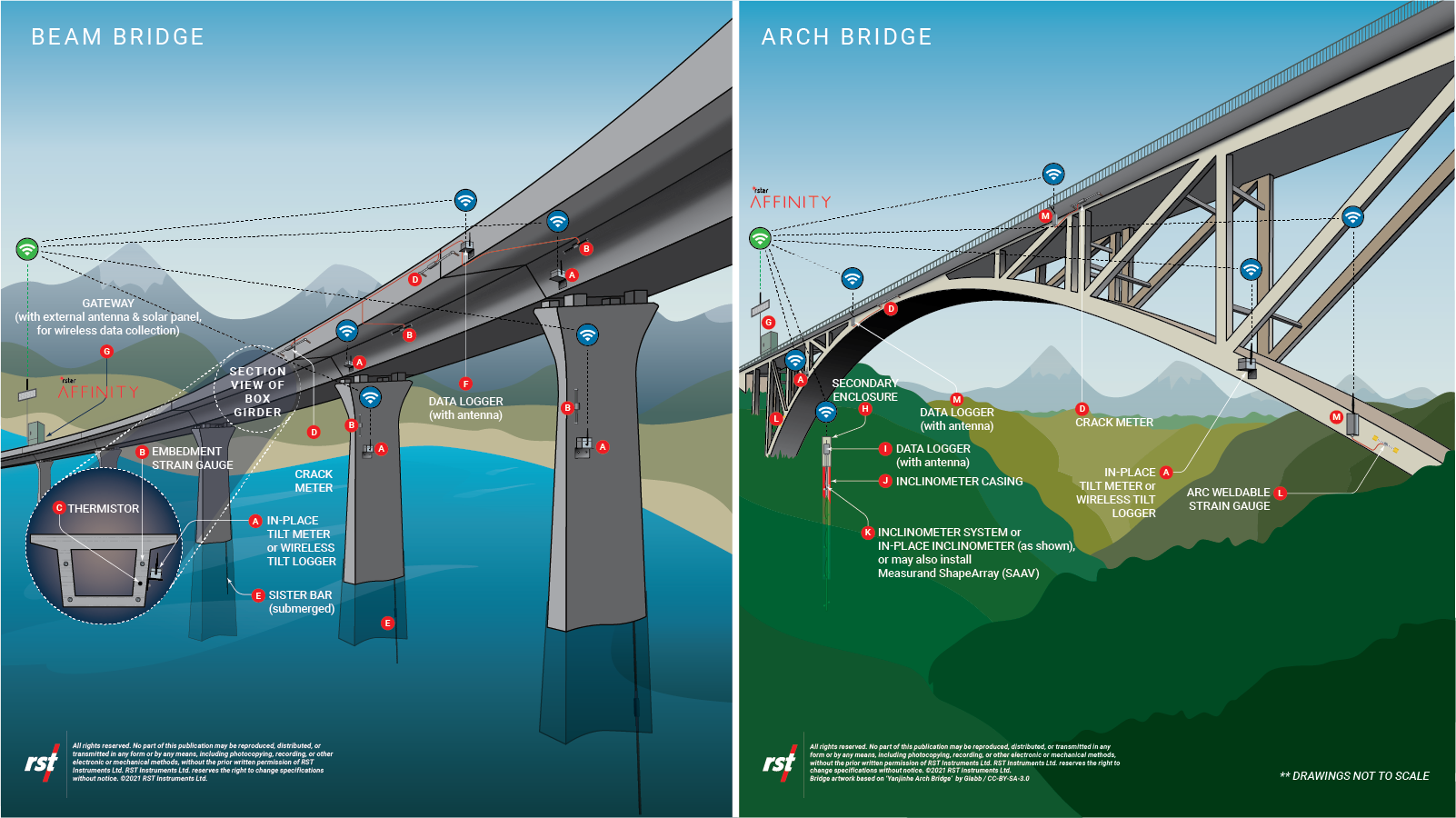 Bridge Monitoring