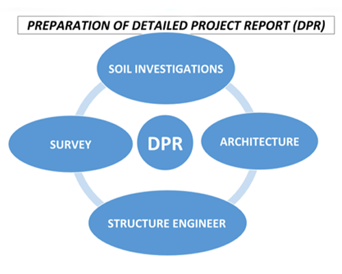 DPR ( Details Project Report )